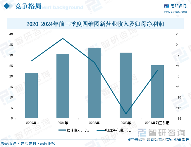 2025年中国位置大数据行业政策汇总、产业链、发展现状、竞争格局及发展趋势分析：位置大数据来源广泛未来将积极推动整合与标准化[图](图9)