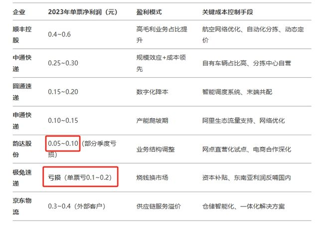 “中国过去10年最大的奇迹”正在失去支点