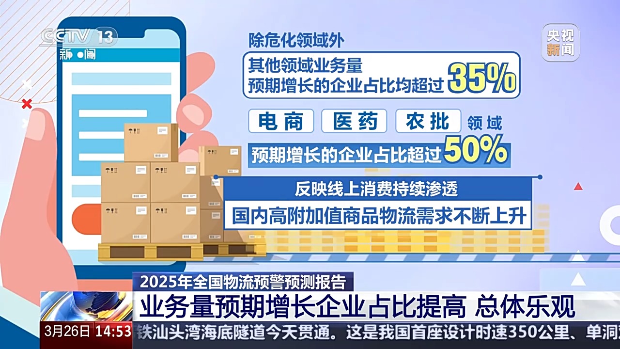 对全国1000多家物流企业展开问卷调查最新数据来了(图1)