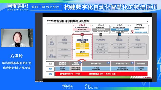 构建数字化自动化智慧化的物流枢纽《民航智见》第四十期线上会议顺利举办(图2)