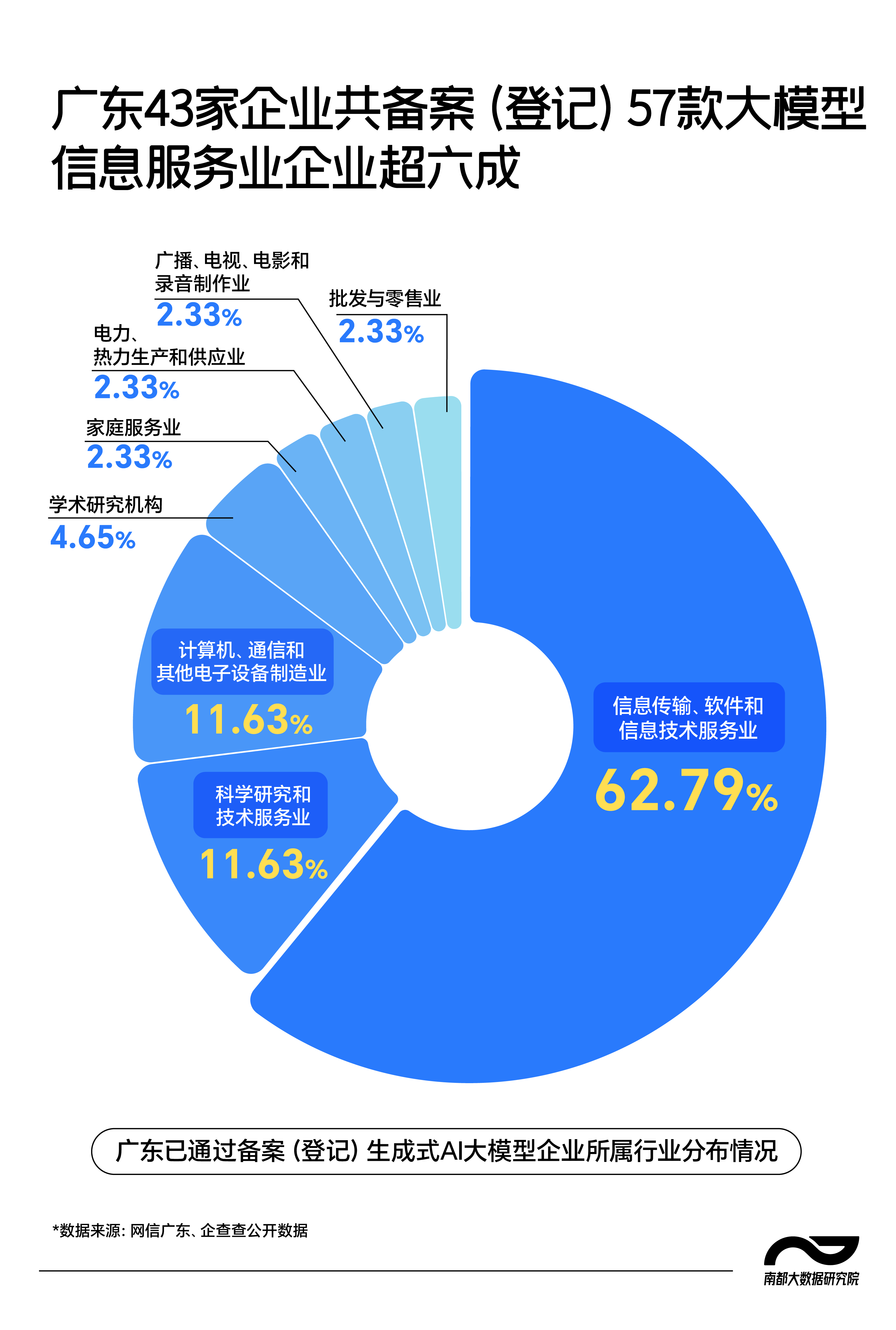 全国已备案大模型超过300个广东AI以场景撬创新(图2)