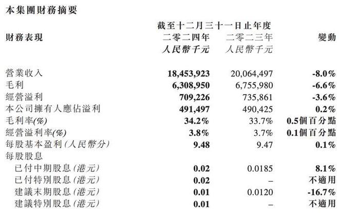 一键进入“地狱模式”！特朗普关税冲击东南亚运动鞋服代工厂(图2)