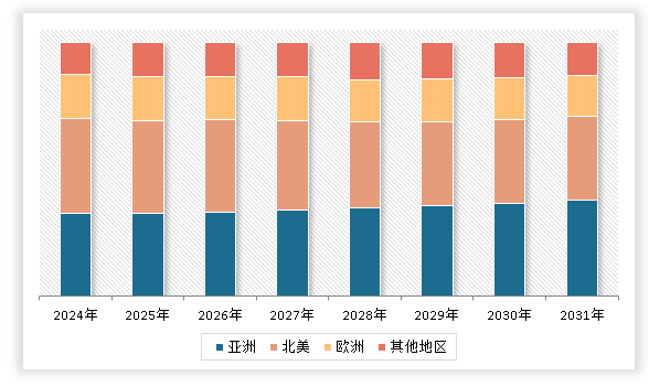 中国物流自动化装备行业运营现状分析与投资战略评估报告（2024-2031年）(图3)