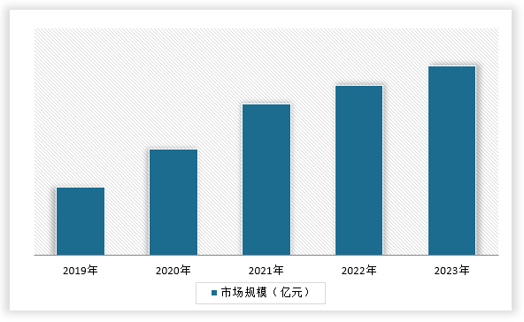 中国物流自动化装备行业运营现状分析与投资战略评估报告（2024-2031年）(图4)