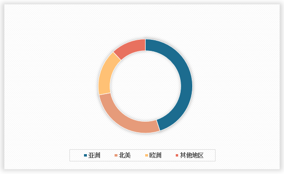 中国物流自动化装备行业运营现状分析与投资战略评估报告（2024-2031年）(图2)
