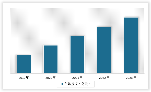 中国物流自动化装备行业运营现状分析与投资战略评估报告（2024-2031年）