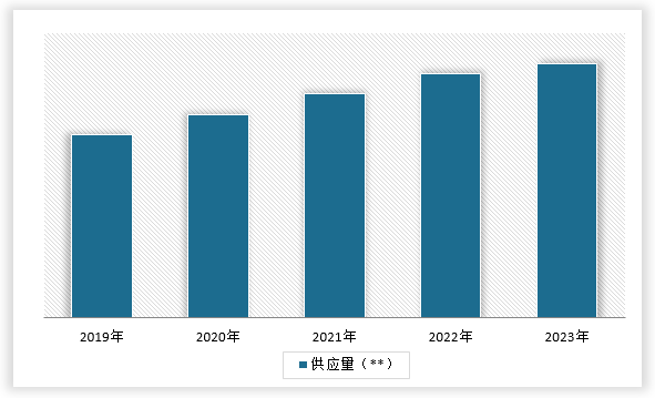 中国物流自动化装备行业运营现状分析与投资战略评估报告（2024-2031年）(图5)