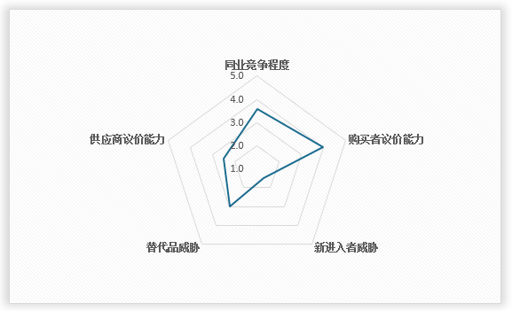 中国物流自动化装备行业运营现状分析与投资战略评估报告（2024-2031年）(图11)