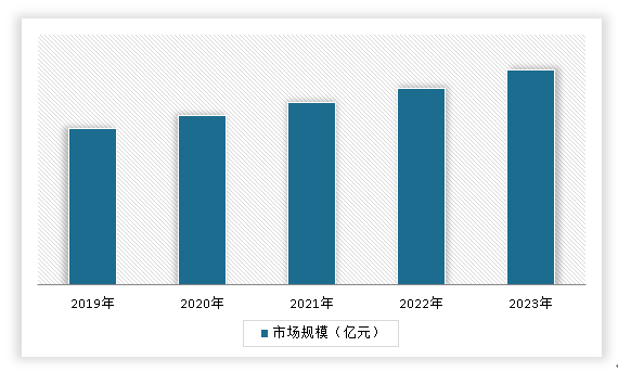 中国物流自动化装备行业运营现状分析与投资战略评估报告（2024-2031年）(图8)