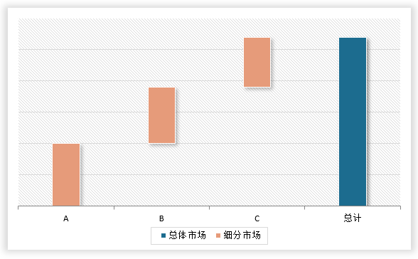 中国物流自动化装备行业运营现状分析与投资战略评估报告（2024-2031年）(图7)