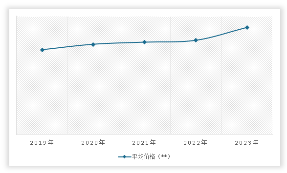 中国物流自动化装备行业运营现状分析与投资战略评估报告（2024-2031年）(图12)
