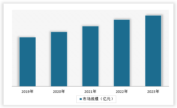 中国物流自动化装备行业运营现状分析与投资战略评估报告（2024-2031年）(图14)