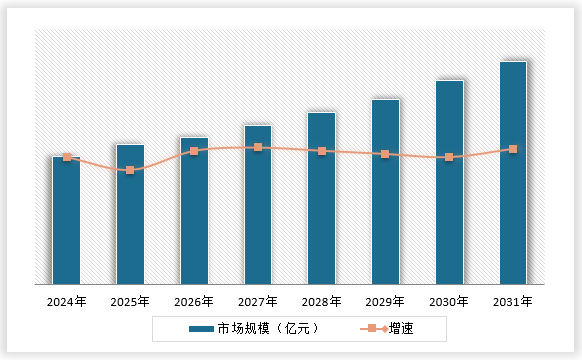 中国物流自动化装备行业运营现状分析与投资战略评估报告（2024-2031年）(图15)