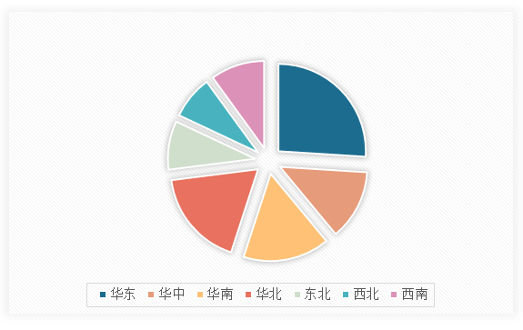 中国物流自动化装备行业运营现状分析与投资战略评估报告（2024-2031年）(图13)
