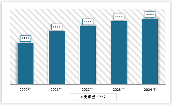 中国物流自动化行业发展趋势研究与未来投资预测报告（2025-2032年）(图6)