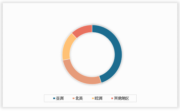 中国物流自动化行业发展趋势研究与未来投资预测报告（2025-2032年）(图2)