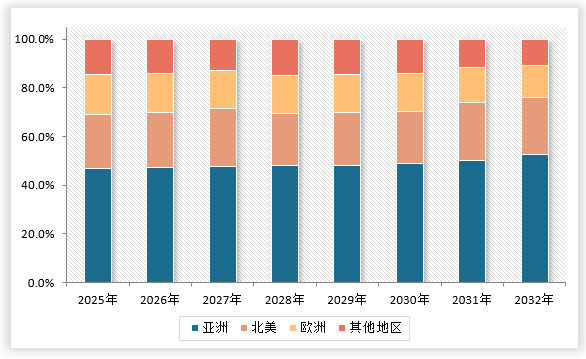 中国物流自动化行业发展趋势研究与未来投资预测报告（2025-2032年）(图3)