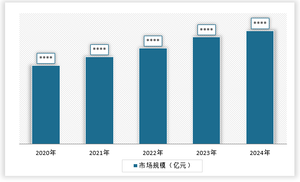 中国物流自动化行业发展趋势研究与未来投资预测报告（2025-2032年）(图4)