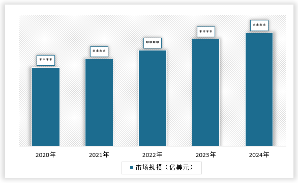 中国物流自动化行业发展趋势研究与未来投资预测报告（2025-2032年）