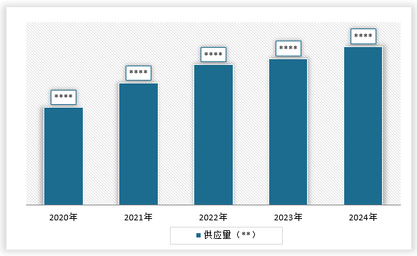中国物流自动化行业发展趋势研究与未来投资预测报告（2025-2032年）(图5)