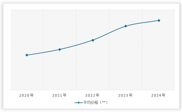 中国物流自动化行业发展趋势研究与未来投资预测报告（2025-2032年）(图12)