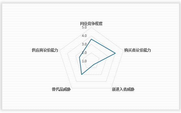 中国物流自动化行业发展趋势研究与未来投资预测报告（2025-2032年）(图11)