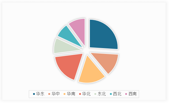 中国物流自动化行业发展趋势研究与未来投资预测报告（2025-2032年）(图14)