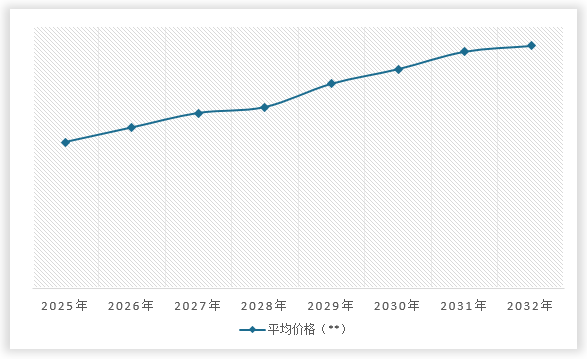 中国物流自动化行业发展趋势研究与未来投资预测报告（2025-2032年）(图13)