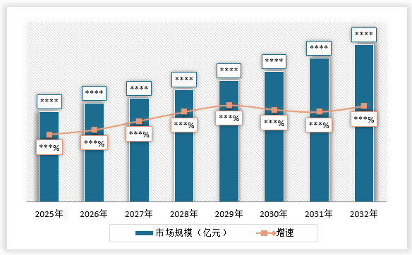 中国物流自动化行业发展趋势研究与未来投资预测报告（2025-2032年）(图16)