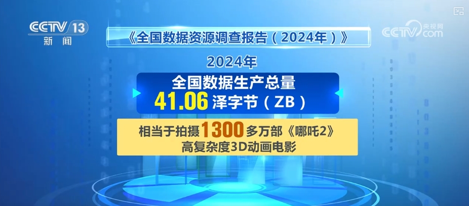 经济大省挑起“数据大梁”数据资源开发利用活跃度稳步提升