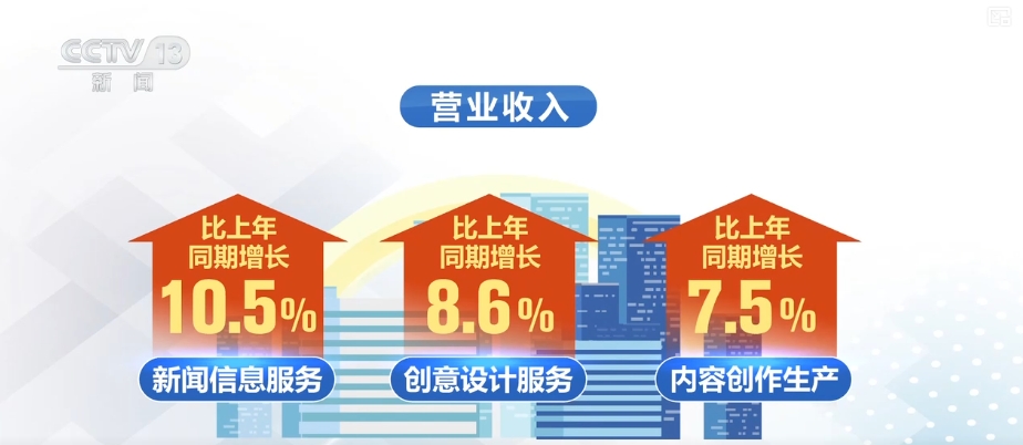 多领域发布一季度“成绩单”“数”里行间彰显经济活力与民生“温度”(图3)