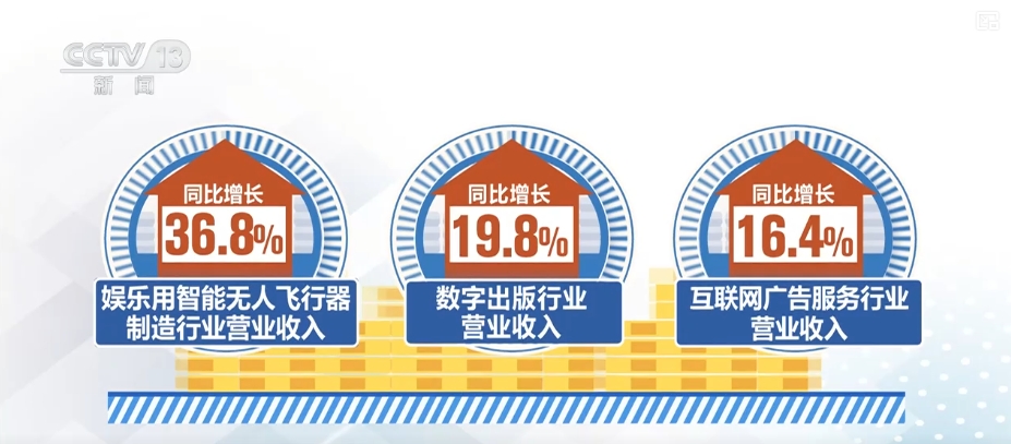 多领域发布一季度“成绩单”“数”里行间彰显经济活力与民生“温度”(图5)