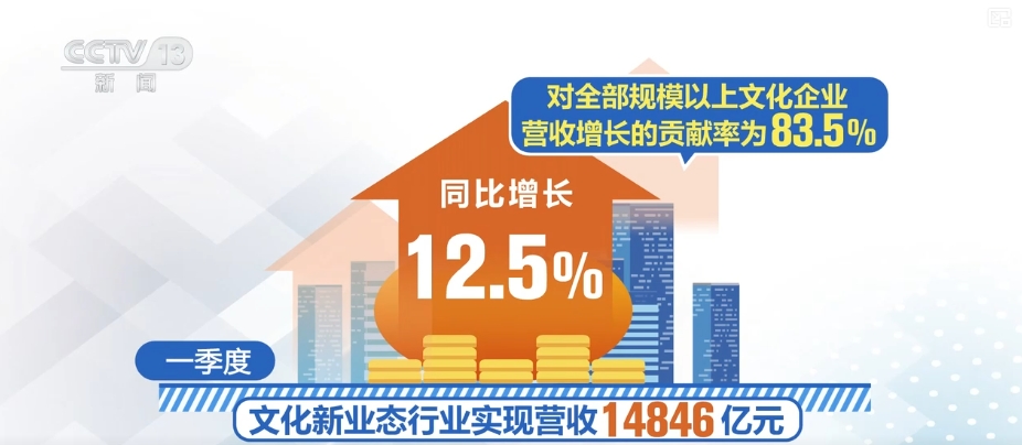 多领域发布一季度“成绩单”“数”里行间彰显经济活力与民生“温度”(图4)