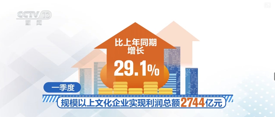 多领域发布一季度“成绩单”“数”里行间彰显经济活力与民生“温度”(图7)