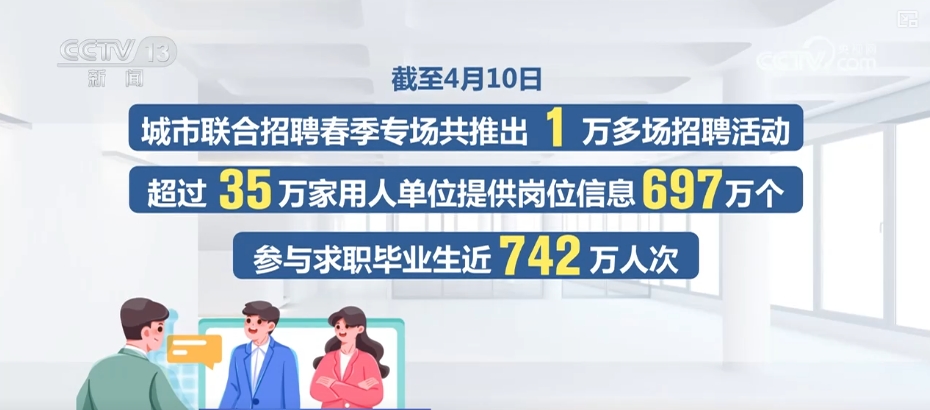 多领域发布一季度“成绩单”“数”里行间彰显经济活力与民生“温度”(图13)