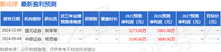 中银证券：给予新北洋买入评级