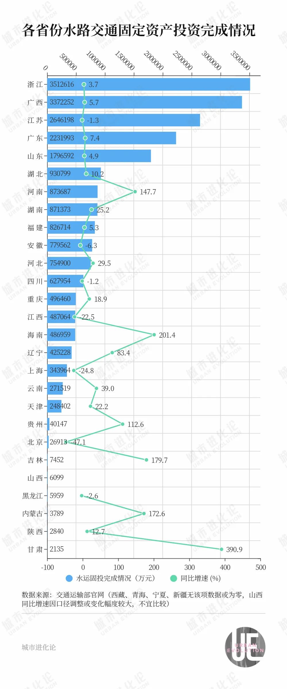 补上“最后的短板”中部大省猛拼水运(图3)