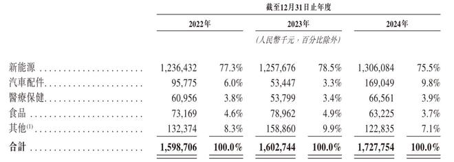 新股消息智能场内物流和仓储自动化解决方案提供商中鼎智能递表港交所2024年整体毛利率跌至122%(图2)
