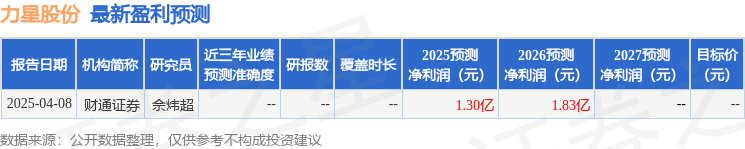 力星股份：5月9日召开业绩说明会投资者参与(图1)