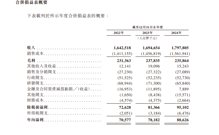 智能物流龙头中鼎智能拟港股IPO(图1)