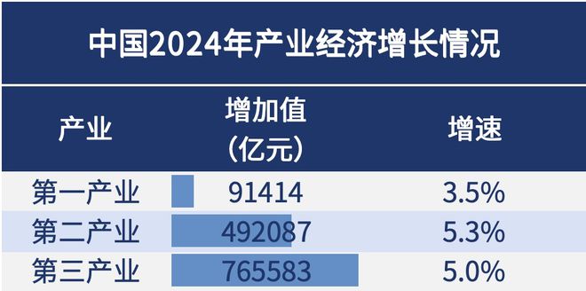 2024年全国GDP大数据分析报告出炉四川成都要警惕了(图3)