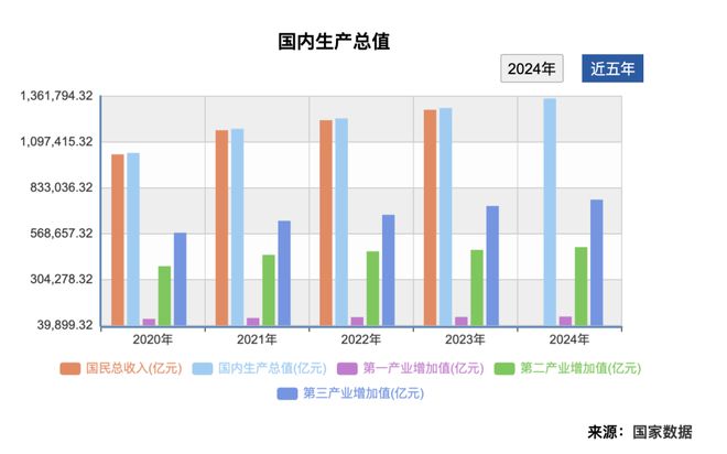 2024年全国GDP大数据分析报告出炉四川成都要警惕了(图2)