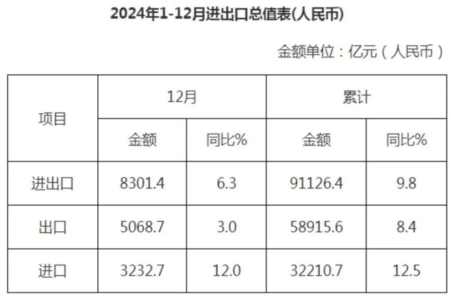 2024年全国GDP大数据分析报告出炉四川成都要警惕了(图8)