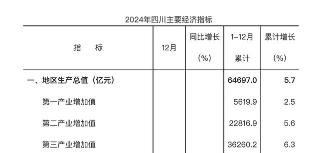 2024年全国GDP大数据分析报告出炉四川成都要警惕了(图13)