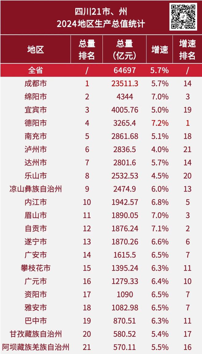 2024年全国GDP大数据分析报告出炉四川成都要警惕了(图14)