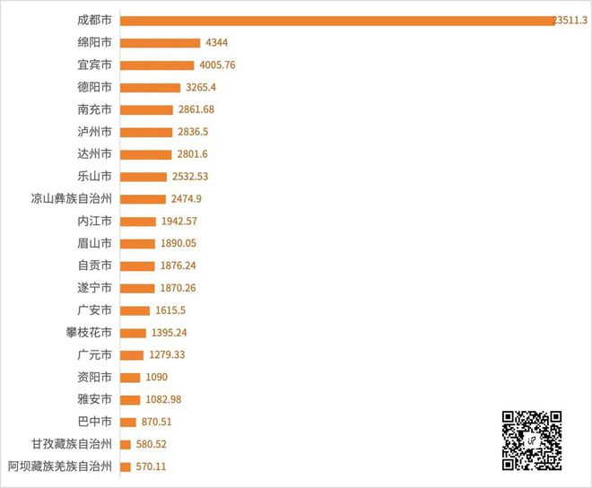 2024年全国GDP大数据分析报告出炉四川成都要警惕了(图15)