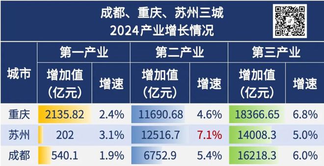 2024年全国GDP大数据分析报告出炉四川成都要警惕了(图19)
