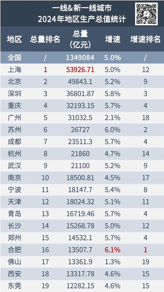 2024年全国GDP大数据分析报告出炉四川成都要警惕了(图18)