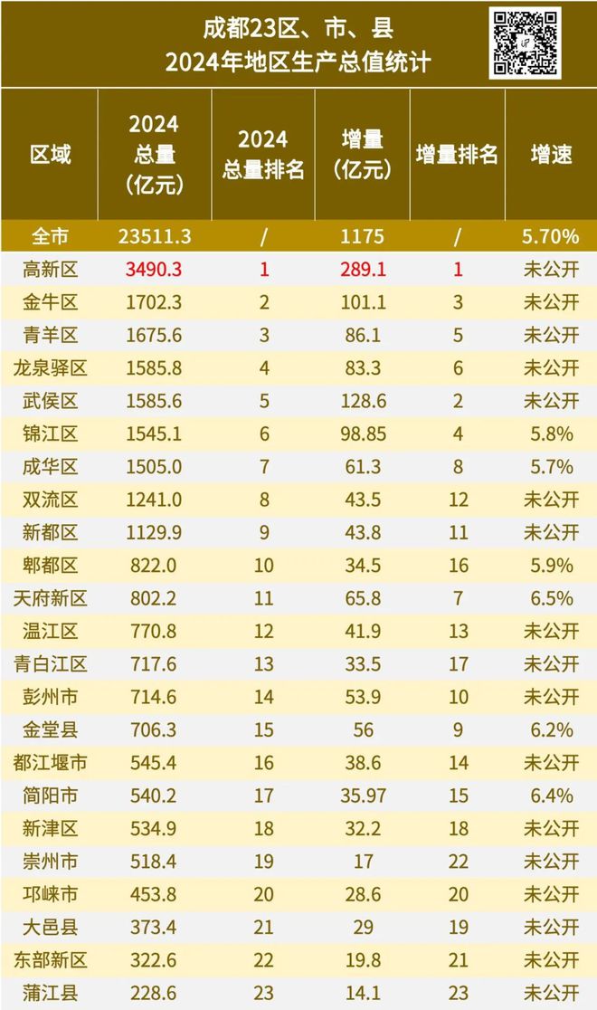 2024年全国GDP大数据分析报告出炉四川成都要警惕了(图23)