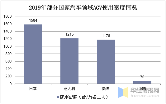 中国物流自动化装备行业发展现状及趋势向系统集成发展(图8)